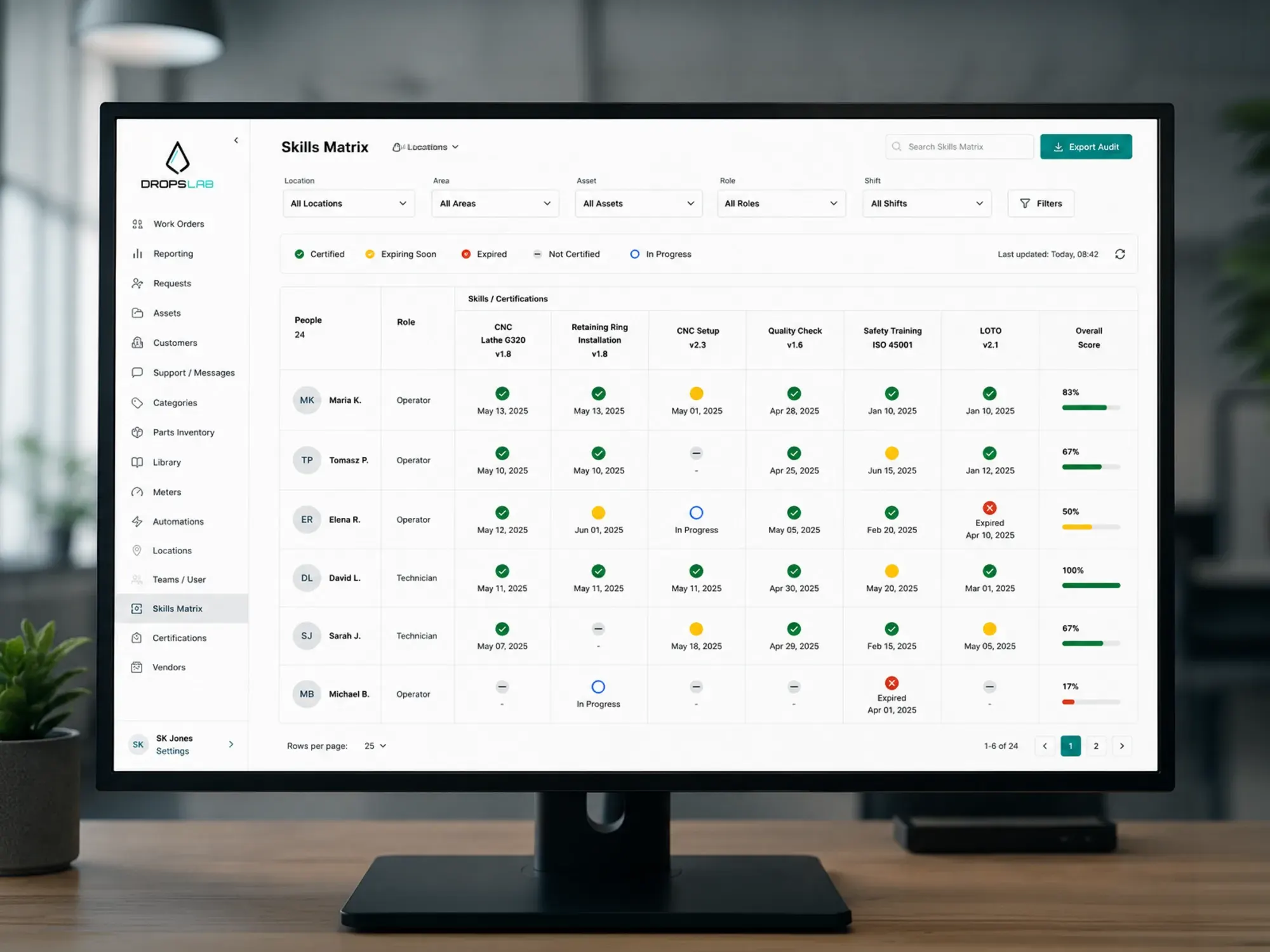 Skills Pass and audit
